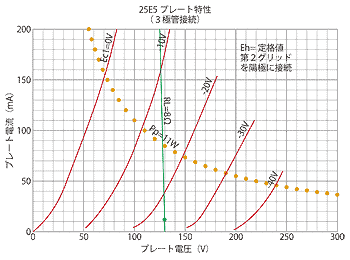 25E5v[gȐ