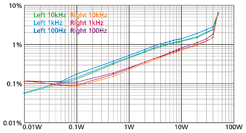 �c������