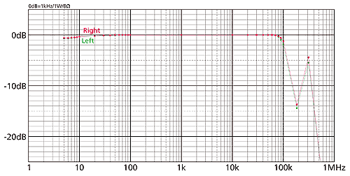 ���g������